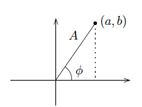 Relasjonen mellom a, b og A, φ  i formelen a sin x+b cos x = A sin(x+φ).